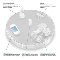 Conectores elctricos de automatizacin