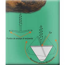Recogedores de grasa