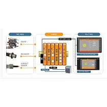 Sistemas modular para la gesti�n de procesos