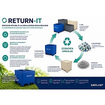 Servicios de reciclaje