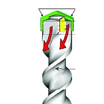 Brocas para martillo