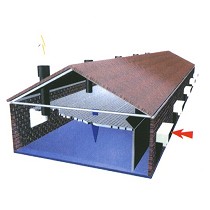 Unidades de ventilacin no autnomas