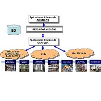 Sistema de trazabilidad