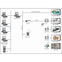 Monitorizacin inalmbrica