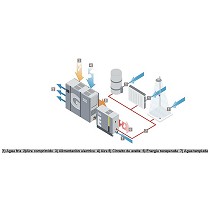 Equipos de recuperacin de energa