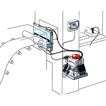 Equipo de lubricacin