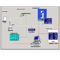 Control optimizado de la estandarizacin