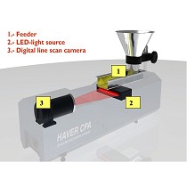 Sistemas de anlisis de partculas