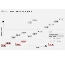 Cables para cadenas portacables