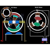 Motores sin escobillas