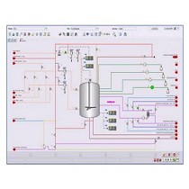 Sistema numrico de control comando