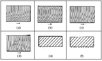 Fig. 7.- Defectos en la superficie del corte: Marcado (Messer)