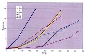 Figura 6. Desarrollo del rea del pico de Carbonilo como funcion del tiempo de exposicin