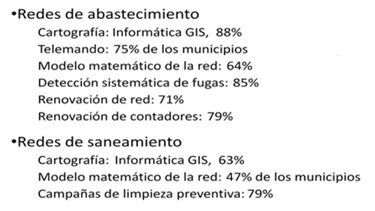 Tecnificacin de la gestin de las infraestructuras (% de los municipios)