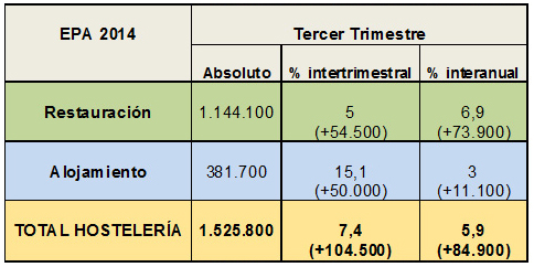 Fuente: INE-EPA