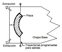 Fig. 15.- Trayectorias de corte para extraer la pieza