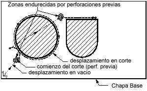 Fig. 17.- Programacin de trayectorias con inicio del corte sobre taladros previos