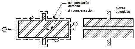 Fig. 19.- Trayectorias para el corte de piezas adosadas