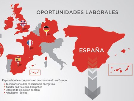 Oportunidades laborales