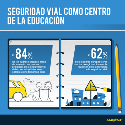 Infografa de seguridad vial y educacin