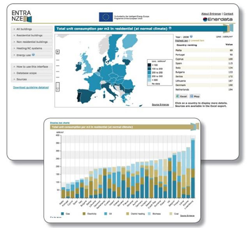 Herramienta de visualizacin de datos de la UE-28 contenida en la web del proyecto