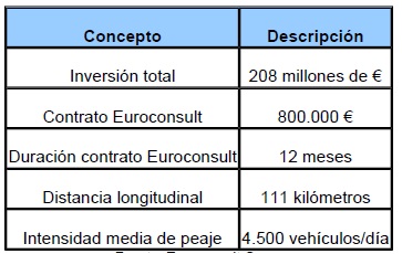 El proyecto en cifras. Fuente: Euroconsult Group