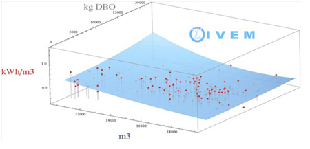 Superficie de Base Energtica multivariable, mostrada en 3D y confeccionada segn la Norma ISO 50001...