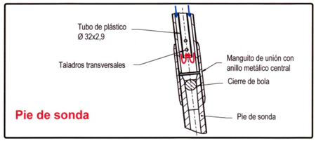 Figura 7: detalle del pie de sonda