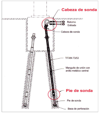 Figura 9: detalle de micropilote geotrmico coaxial Ischebeck Titan 73/53