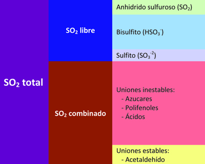 Figura 3. Inconvenientes de los mtodos recomendados para la determinacin de sulfitos en vino