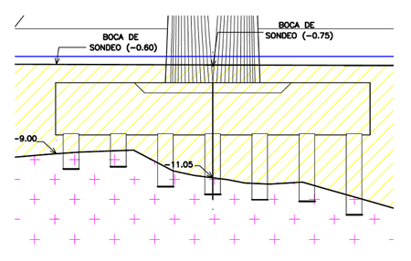 Figura 4. Detalle del perfil estratigrfico de la Pila 6