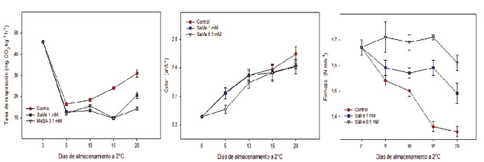 Fig. 1...