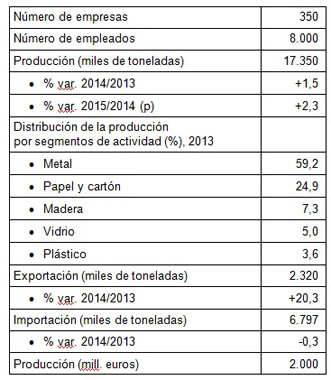 Datos de sntesis, 2014. Fuente: Informe Especial basic de DBK: Reciclado de Residuos