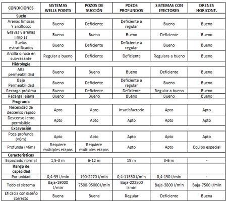 Fig.- 2. Fuente: Powers, J.P. (1992)