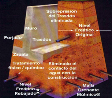 Fig. 9. Representacin grfica del sistema Mulmico