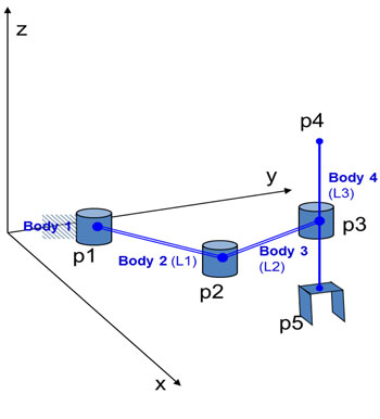 Figura 1. Versin simplificada del robot a estudio