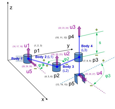 Figura 4. Representacin de las coordenadas relativas y su signo