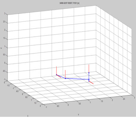 Figura 5. Modelo grfico del robot en Matlab