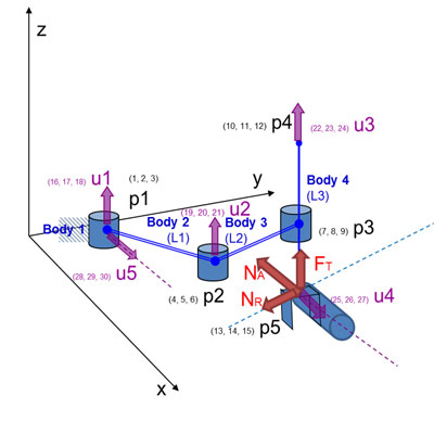 Figura 9. Esquema del robot con husillo de mecanizado