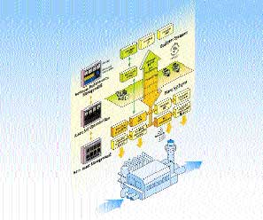 El nuevo sistema de control empresarial InFusion de Invensys ofrece una solucin rentable para integrar la totalidad de las plantas con la empresa...