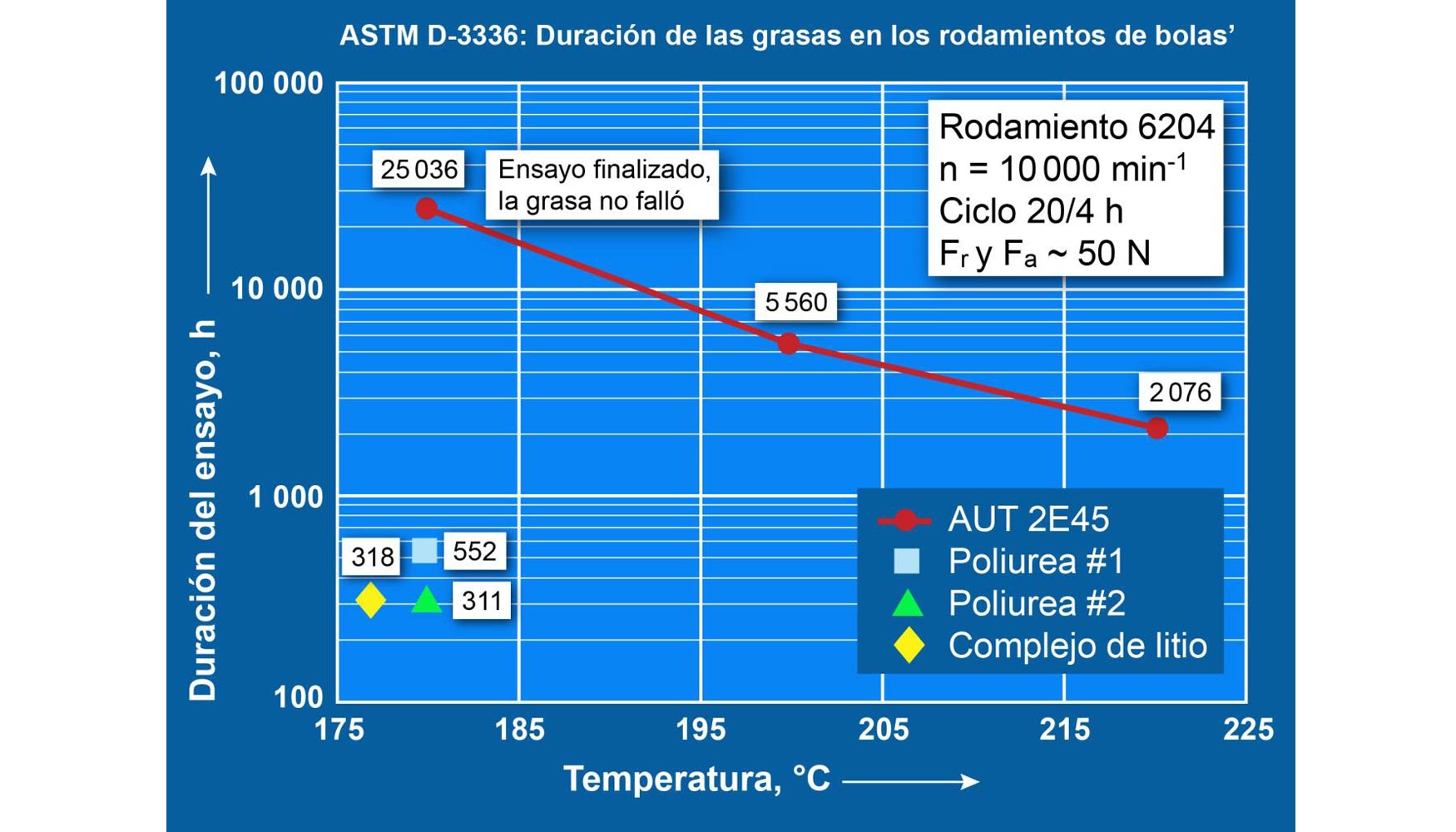 Los ensayos de laboratorio de ASTM D-3336...