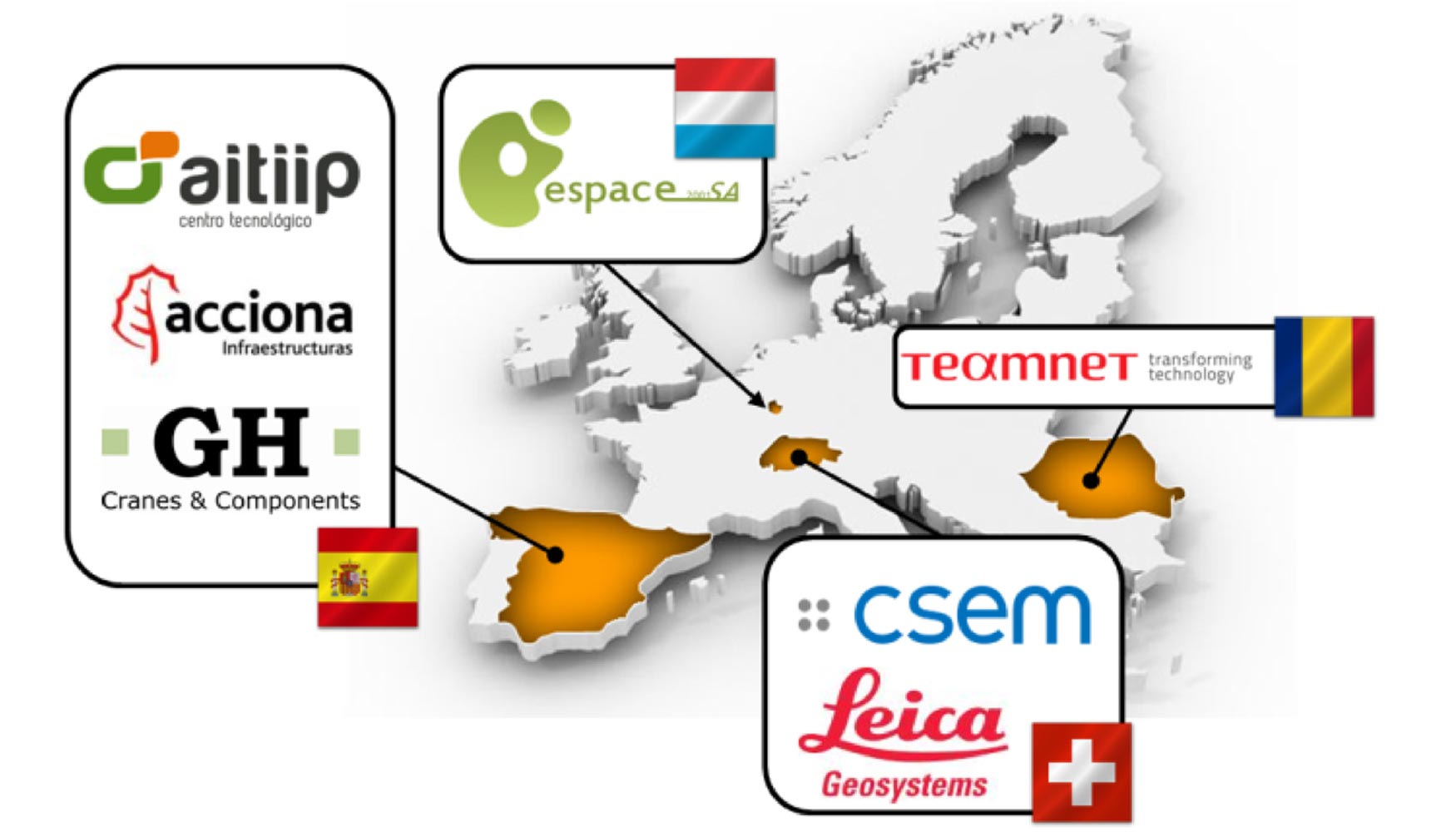Consorcio del proyecto europeo coordinado por Aitiip  Megarob