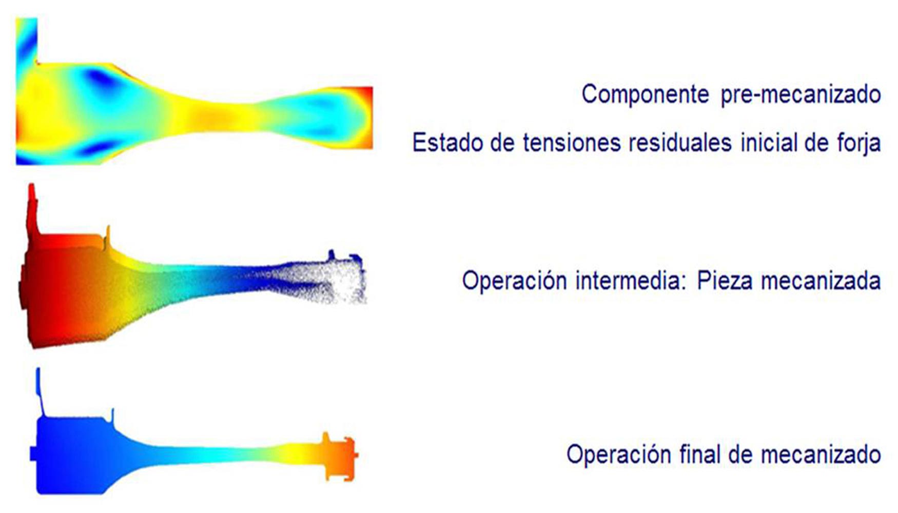 Figura 9. Simulacin de distorsiones en las diferentes etapas del mecanizado de un disco de turbina aeronutica. (Cortesa de Geonx S.A.)...