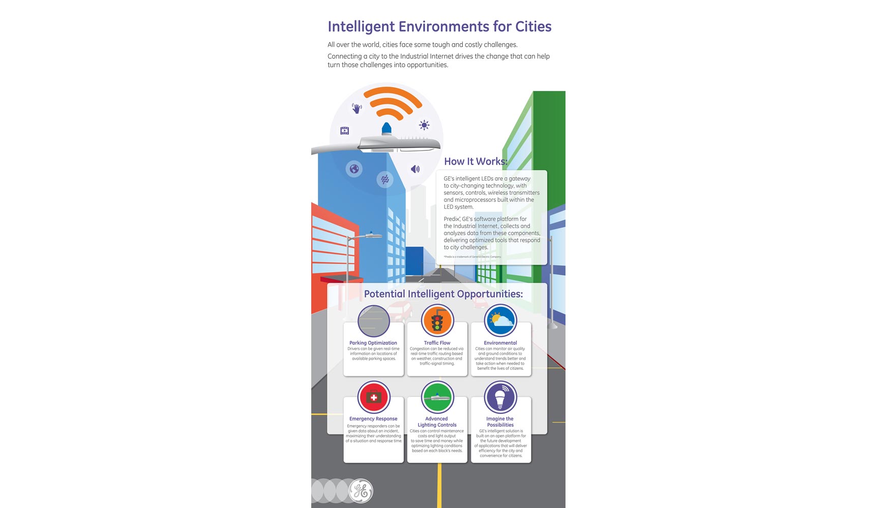 Infografa Smart Cities