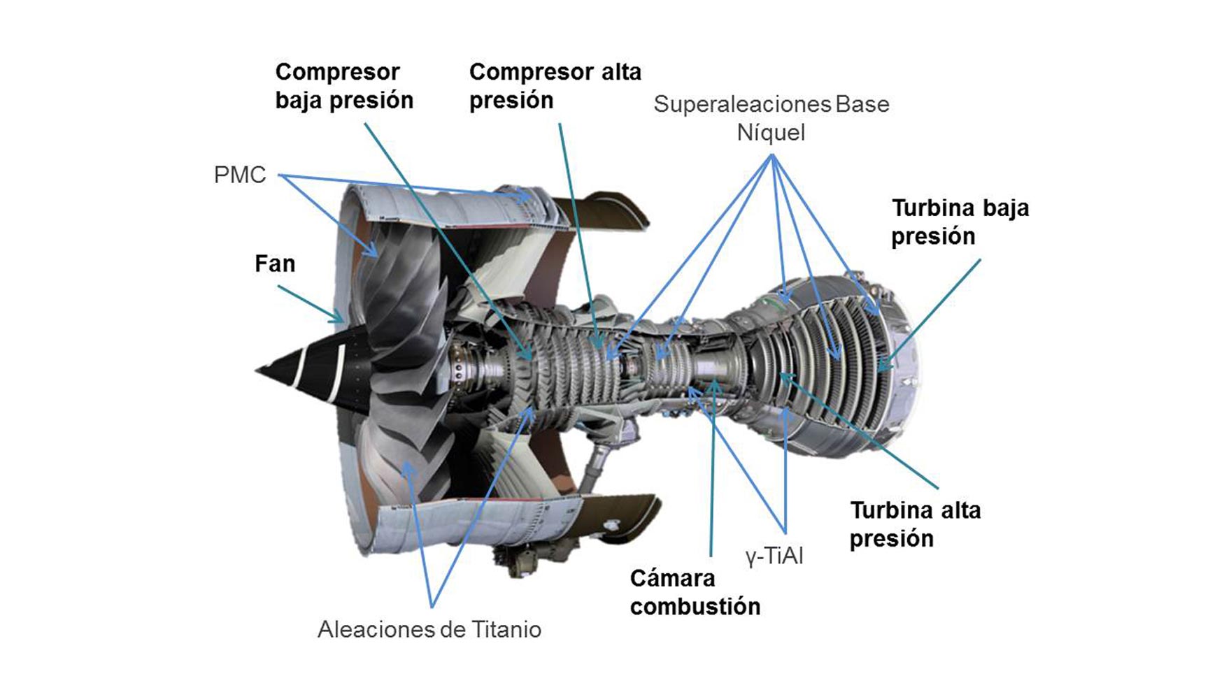 Rolls-Royce Trent XWB. Secciones ms caractersticas del motor y materiales empleados