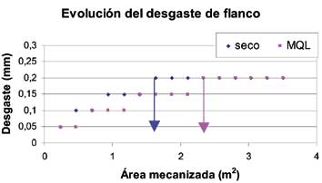 Figura 1