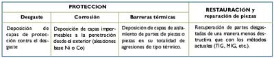 Figura 2: Aplicaciones del lser cladding