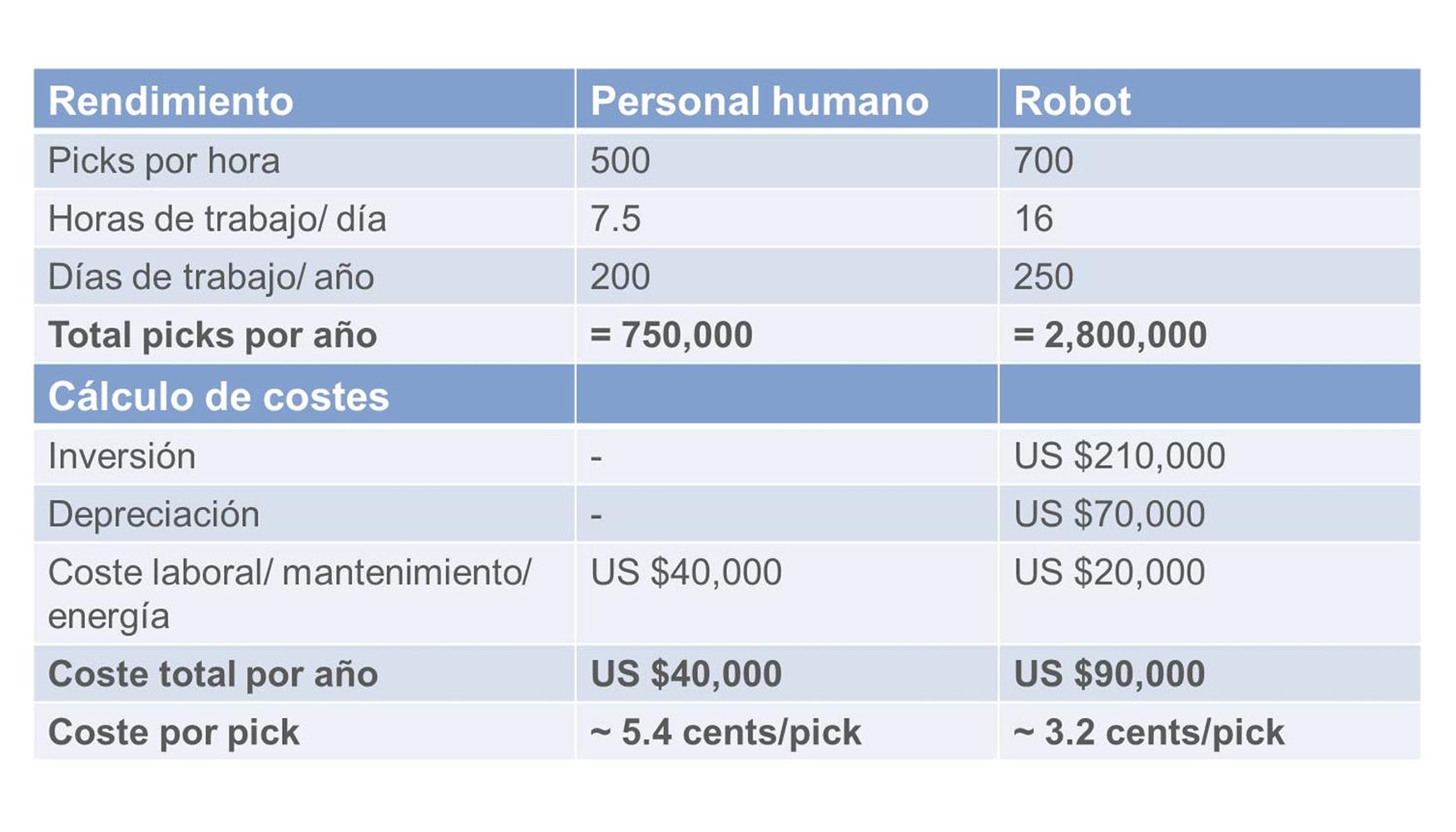 Fuente: elaboracin propia