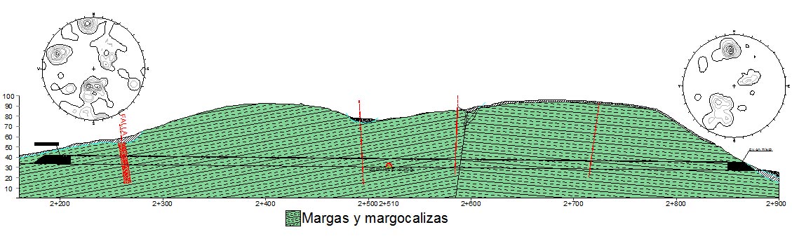 Figura 4. Perfil geolgico longitudinal y frecuencias de diaclasas