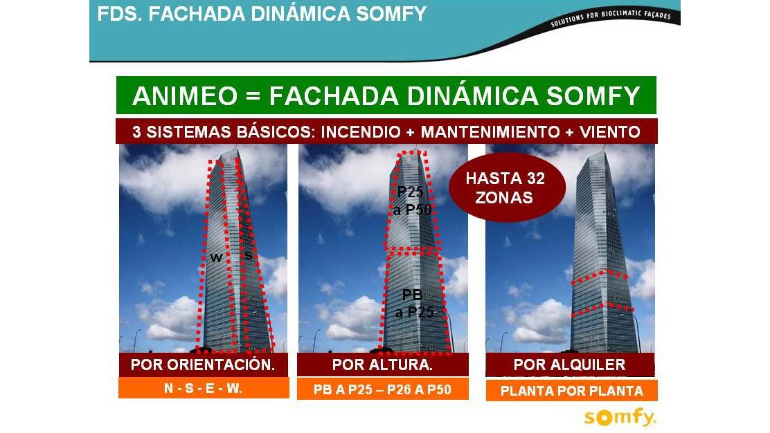 Figura 5. La Fachada Dinmica Somfy (FDS)